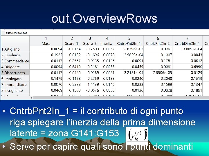 out. Overview. Rows • Cntrb. Pnt 2 In_1 = il contributo di ogni punto