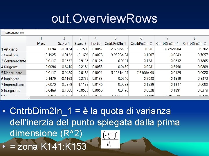 out. Overview. Rows • Cntrb. Dim 2 In_1 = è la quota di varianza