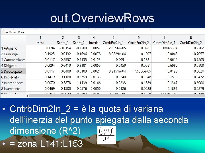 out. Overview. Rows • Cntrb. Dim 2 In_2 = è la quota di variana