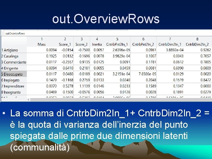 out. Overview. Rows • La somma di Cntrb. Dim 2 In_1+ Cntrb. Dim 2