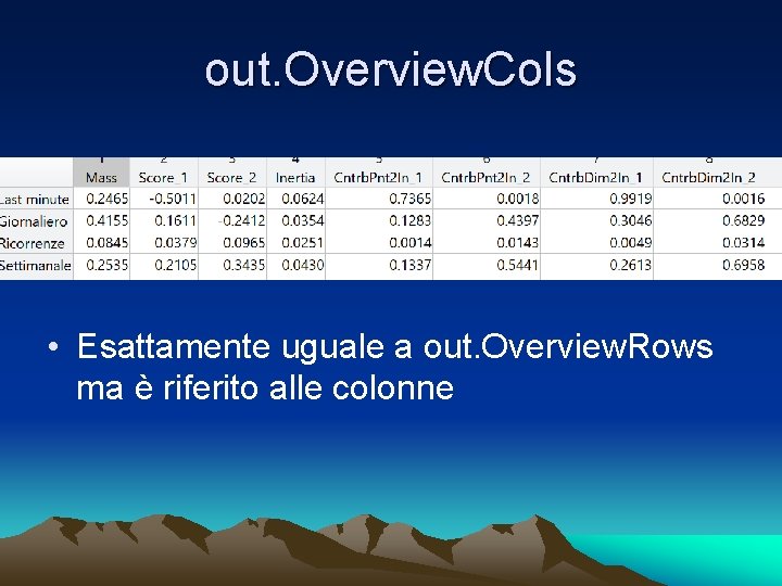 out. Overview. Cols • Esattamente uguale a out. Overview. Rows ma è riferito alle