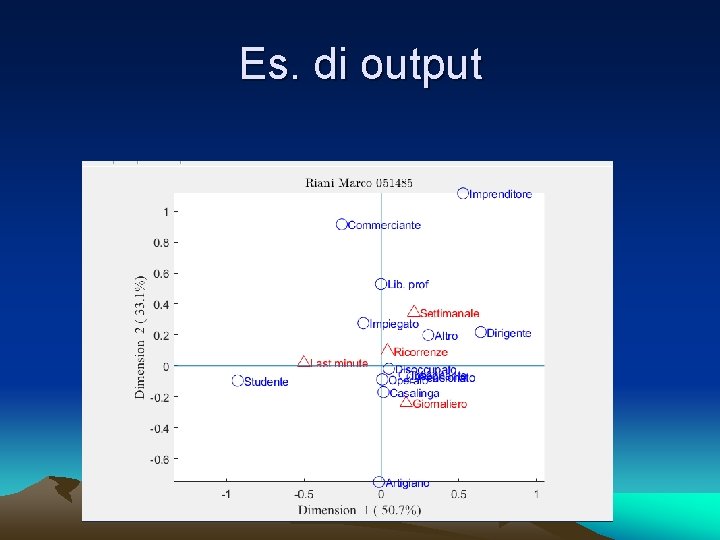 Es. di output 
