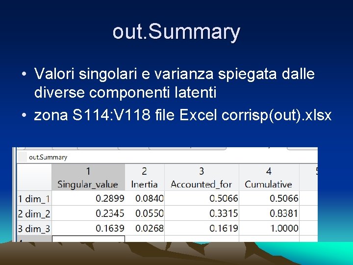 out. Summary • Valori singolari e varianza spiegata dalle diverse componenti latenti • zona