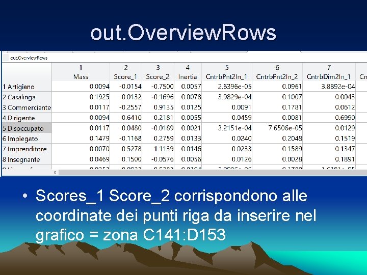 out. Overview. Rows • Scores_1 Score_2 corrispondono alle coordinate dei punti riga da inserire