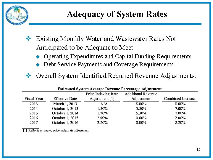 Adequacy of System Rates v Existing Monthly Water and Wastewater Rates Not Anticipated to