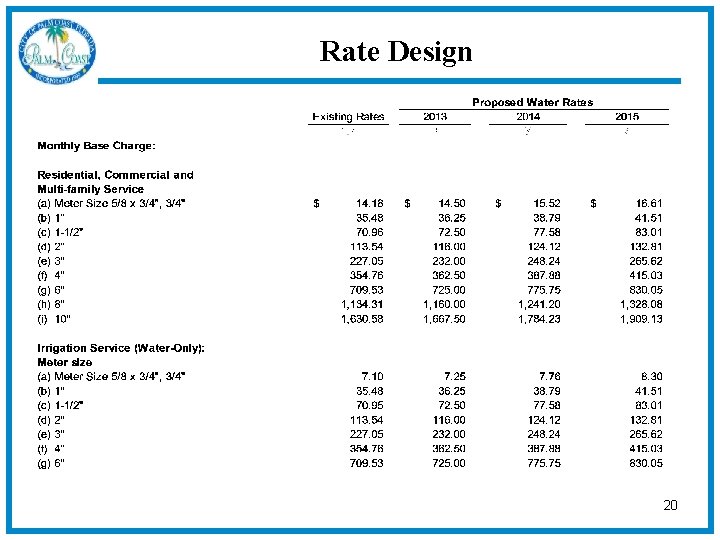 Rate Design 20 