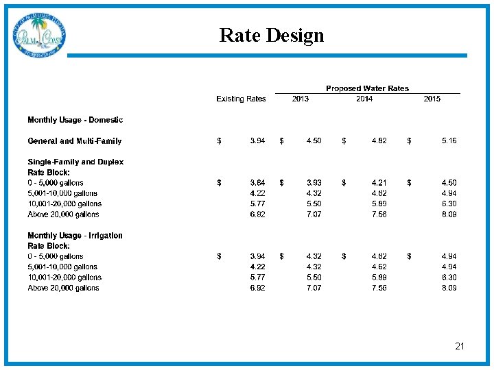 Rate Design 21 