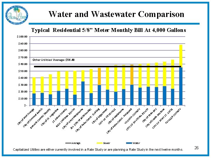 Water and Wastewater Comparison Typical Residential 5/8" Meter Monthly Bill At 4, 000 Gallons