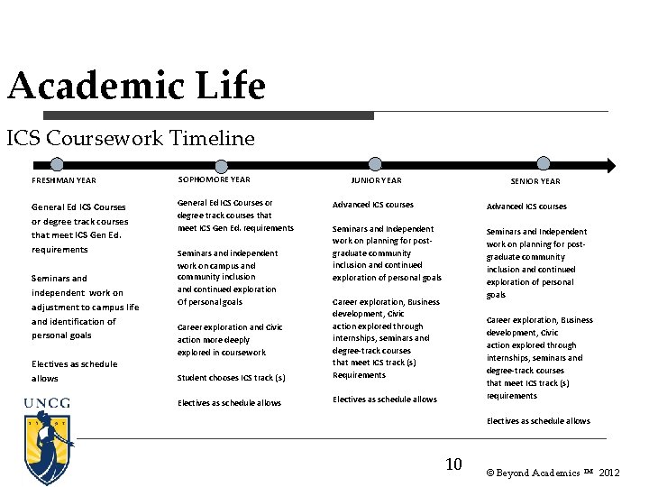 Academic Life ICS Coursework Timeline FRESHMAN YEAR SOPHOMORE YEAR General Ed ICS Courses or Academic Life ICS Coursework Timeline FRESHMAN YEAR SOPHOMORE YEAR General Ed ICS Courses or