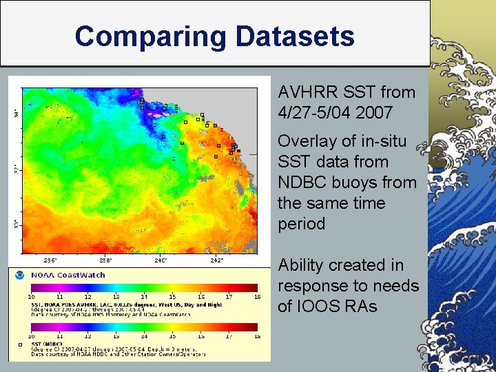 Comparing Datasets AVHRR SST from 4/27 -5/04 2007 Overlay of in-situ SST data from