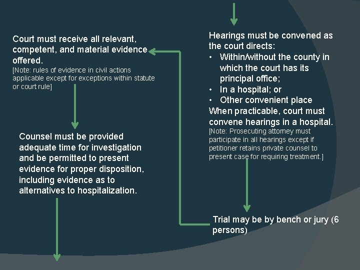 Court must receive all relevant, competent, and material evidence offered. [Note: rules of evidence