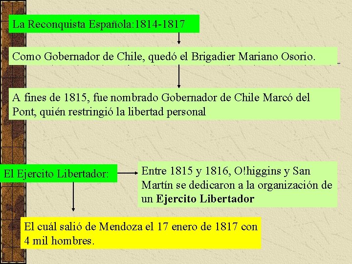 La Reconquista Española: 1814 -1817 Como Gobernador de Chile, quedó el Brigadier Mariano Osorio.
