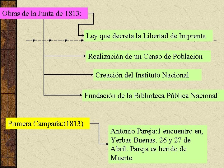 Obras de la Junta de 1813: Ley que decreta la Libertad de Imprenta Realización