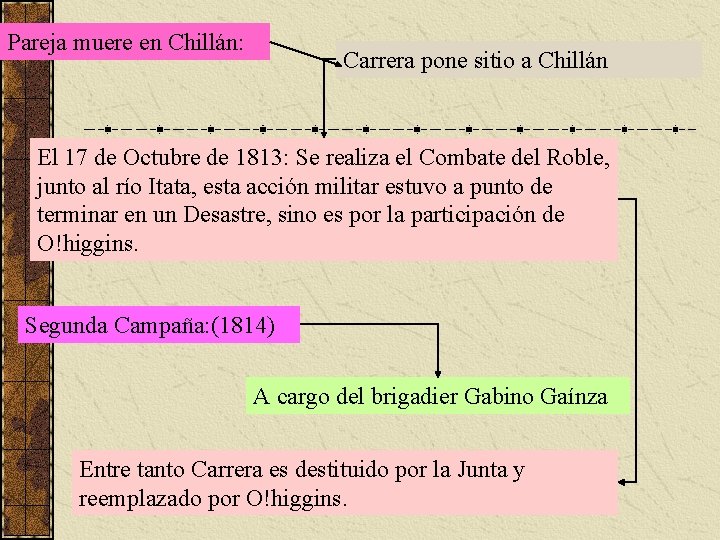 Pareja muere en Chillán: Carrera pone sitio a Chillán El 17 de Octubre de