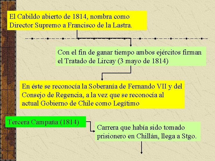 El Cabildo abierto de 1814, nombra como Director Supremo a Francisco de la Lastra.