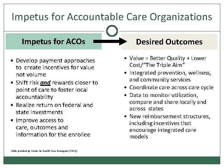 Impetus for Accountable Care Organizations Impetus for ACOs Desired Outcomes • Develop payment approaches