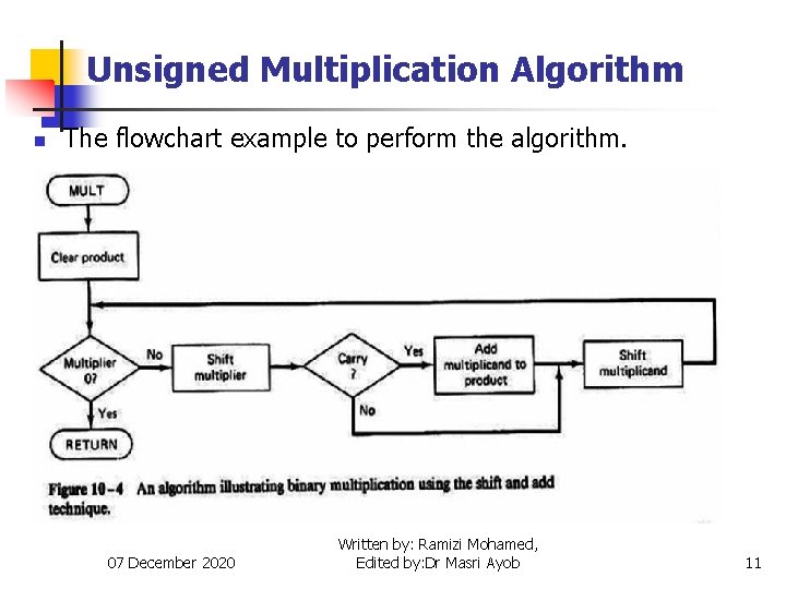 Unsigned Multiplication Algorithm n The flowchart example to perform the algorithm. 07 December 2020