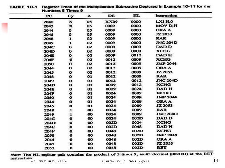 07 December 2020 Written by: Ramizi Mohamed, Edited by: Dr Masri Ayob 13 
