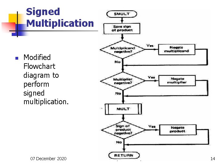 Signed Multiplication n Modified Flowchart diagram to perform signed multiplication. 07 December 2020 Written