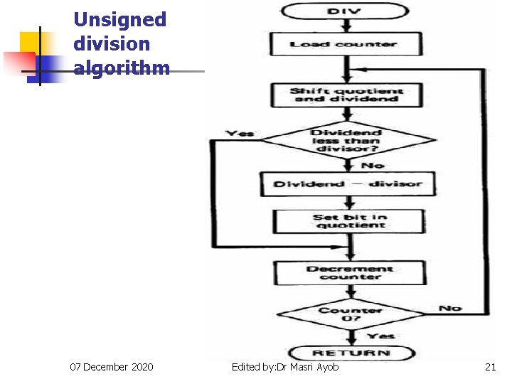 Unsigned division algorithm 07 December 2020 Written by: Ramizi Mohamed, Edited by: Dr Masri