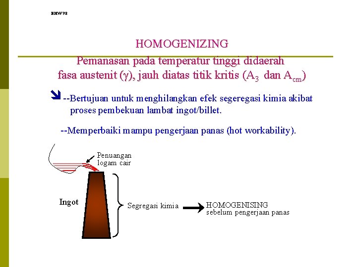 EHW 98 HOMOGENIZING Pemanasan pada temperatur tinggi didaerah fasa austenit ( ), jauh diatas