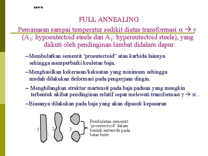 EHW 98 FULL ANNEALING Pemanasan sampai temperatur sedikit diatas transformasi (A 3: hypoeutectoid steels