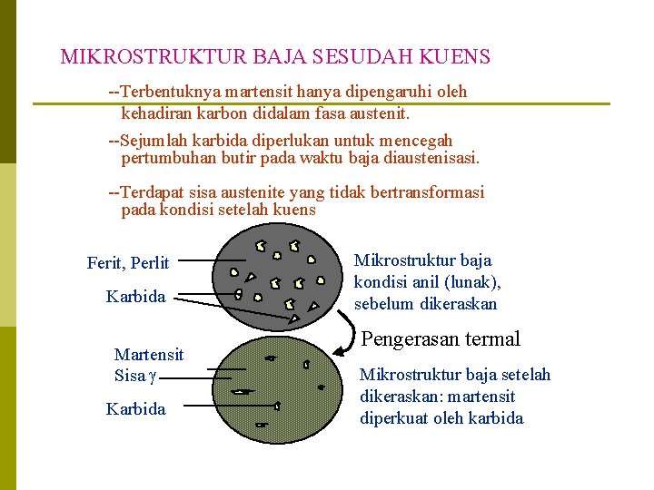 MIKROSTRUKTUR BAJA SESUDAH KUENS --Terbentuknya martensit hanya dipengaruhi oleh kehadiran karbon didalam fasa austenit.