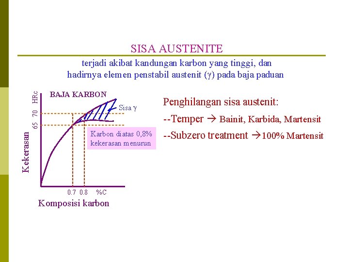 SISA AUSTENITE 65 70 HRc terjadi akibat kandungan karbon yang tinggi, dan hadirnya elemen