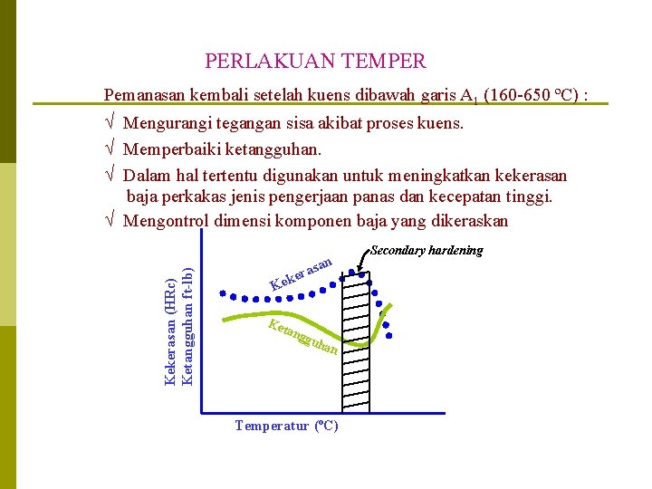 PERLAKUAN TEMPER Pemanasan kembali setelah kuens dibawah garis A 1 (160 -650 ºC) :