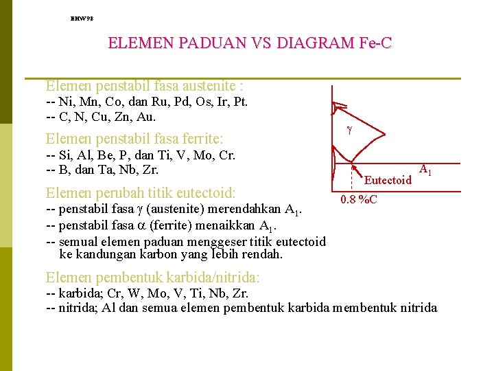 EHW 98 ELEMEN PADUAN VS DIAGRAM Fe-C Elemen penstabil fasa austenite : -- Ni,