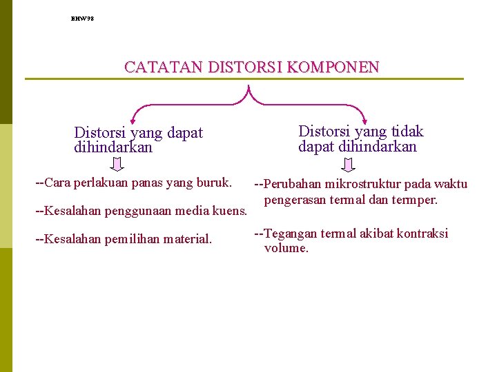 EHW 98 CATATAN DISTORSI KOMPONEN Distorsi yang dapat dihindarkan --Cara perlakuan panas yang buruk.