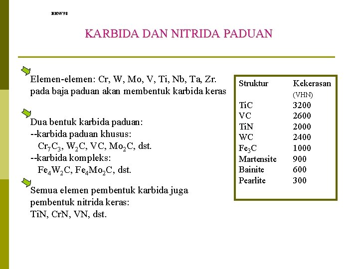 EHW 98 KARBIDA DAN NITRIDA PADUAN Elemen-elemen: Cr, W, Mo, V, Ti, Nb, Ta,