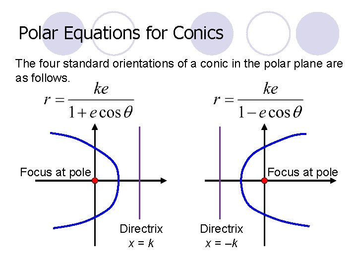 Polar Equations for Conics The four standard orientations of a conic in the polar