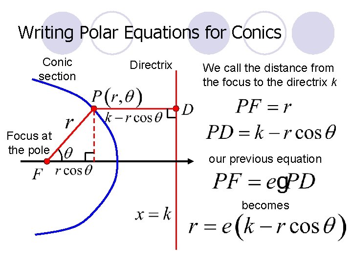 Writing Polar Equations for Conics Conic section Focus at the pole Directrix We call