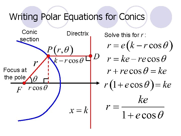 Writing Polar Equations for Conics Conic section Focus at the pole Directrix Solve this