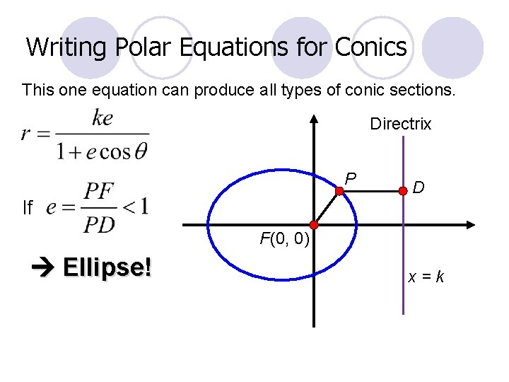 Writing Polar Equations for Conics This one equation can produce all types of conic