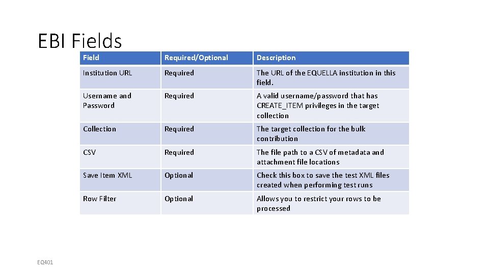 EBI Fields EQ 401 Field Required/Optional Description Institution URL Required The URL of the