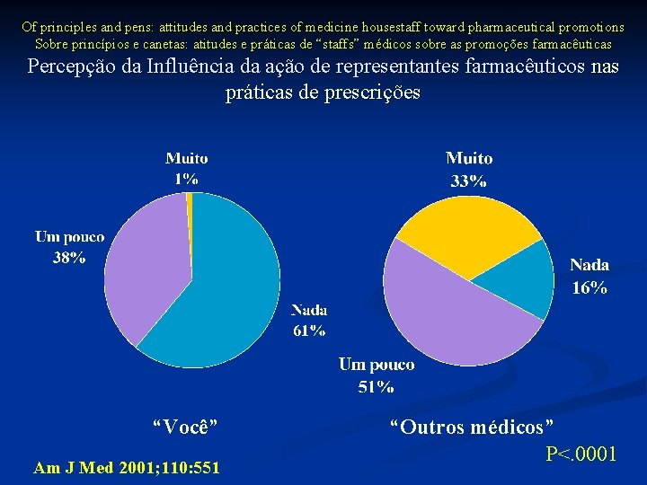 Of principles and pens: attitudes and practices of medicine housestaff toward pharmaceutical promotions Sobre