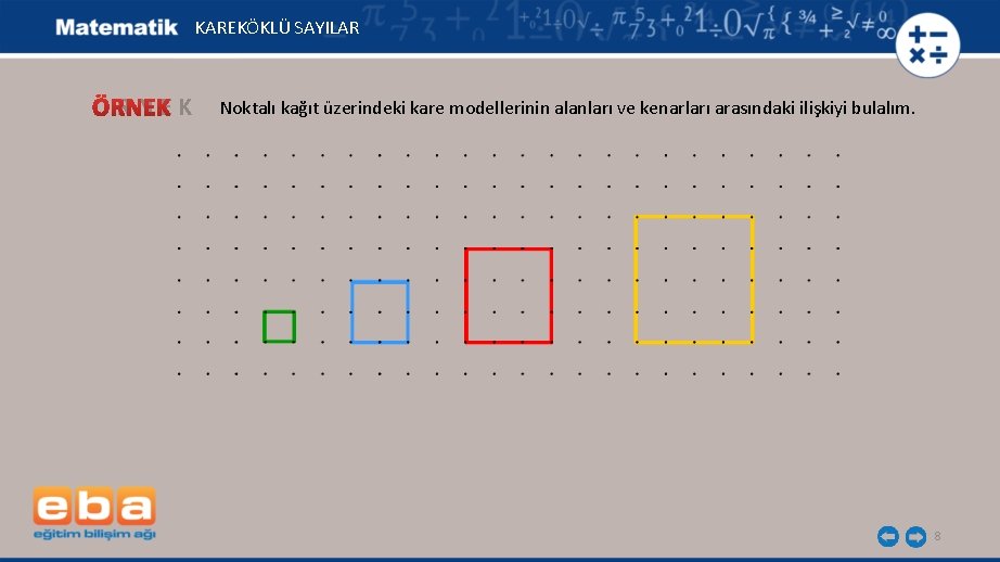 KAREKÖKLÜ SAYILAR ÖRNEK Noktalı kağıt üzerindeki kare modellerinin alanları ve kenarları arasındaki ilişkiyi bulalım.