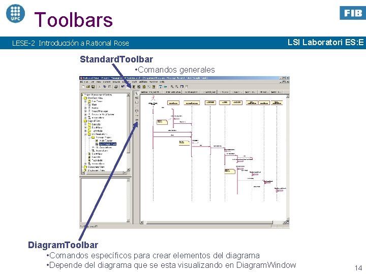 Toolbars LSI Laboratori ES: E LESE-2 Introducción a Rational Rose Standard. Toolbar • Comandos