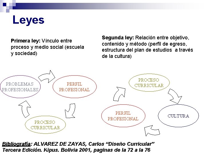 Leyes Primera ley: Vínculo entre proceso y medio social (escuela y sociedad) PROBLEMAS PROFESIONALES