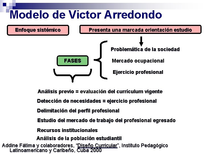 Modelo de Victor Arredondo Presenta una marcada orientación estudio Enfoque sistémico Problemática de la