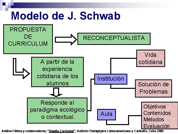Modelo de J. Schwab PROPUESTA DE CURRICULUM RECONCEPTUALISTA A partir de la experiencia cotidiana