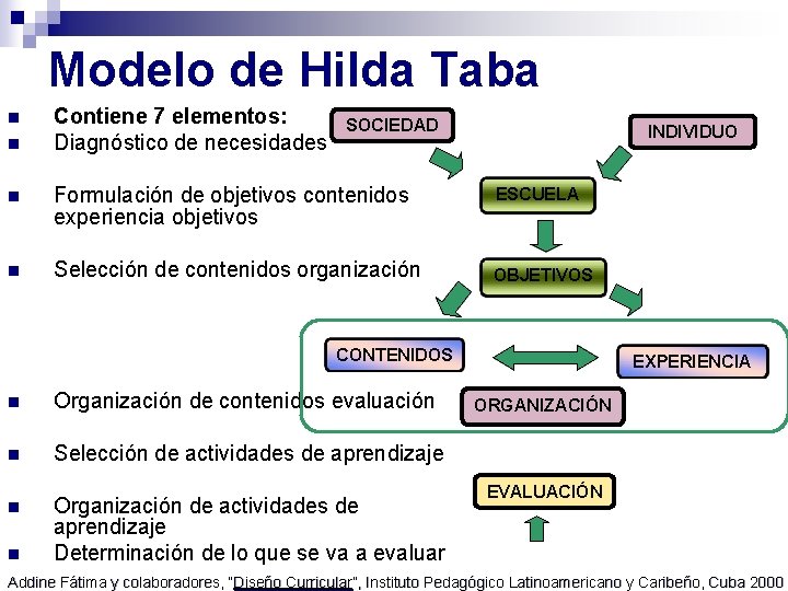 Modelo de Hilda Taba n n Contiene 7 elementos: Diagnóstico de necesidades SOCIEDAD INDIVIDUO