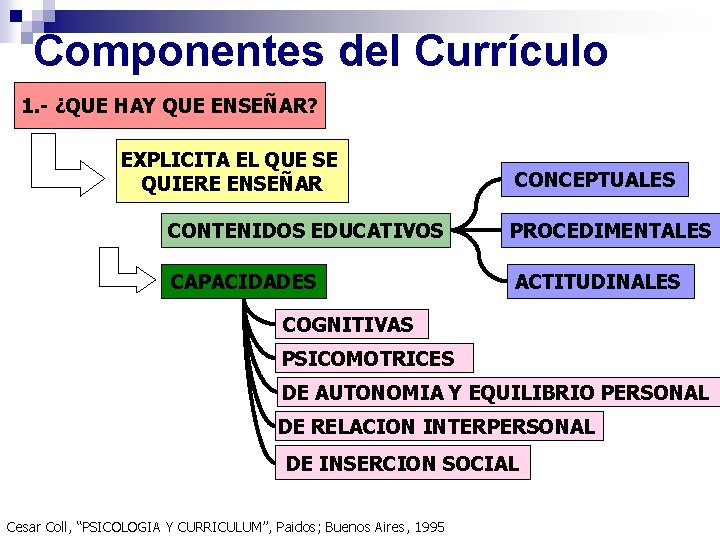 Componentes del Currículo 1. - ¿QUE HAY QUE ENSEÑAR? EXPLICITA EL QUE SE QUIERE