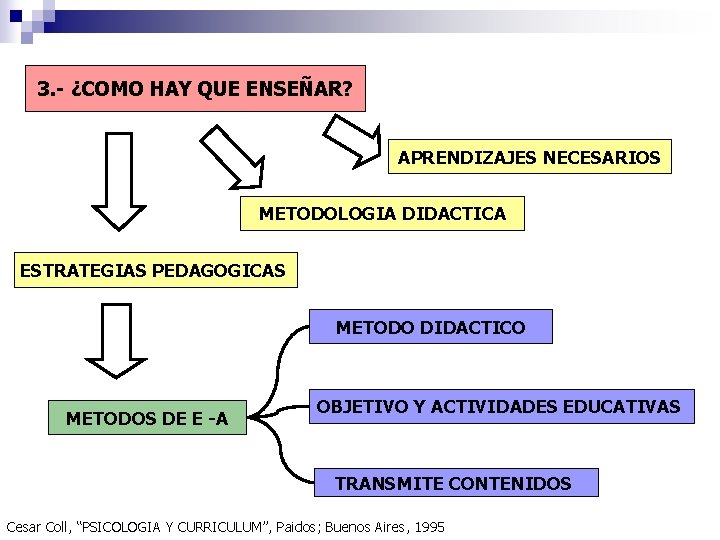 3. - ¿COMO HAY QUE ENSEÑAR? APRENDIZAJES NECESARIOS METODOLOGIA DIDACTICA ESTRATEGIAS PEDAGOGICAS METODO DIDACTICO