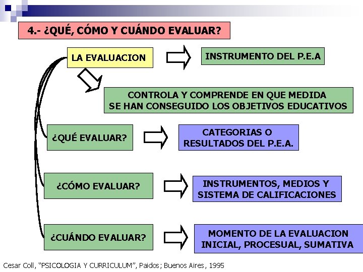 4. - ¿QUÉ, CÓMO Y CUÁNDO EVALUAR? LA EVALUACION INSTRUMENTO DEL P. E. A