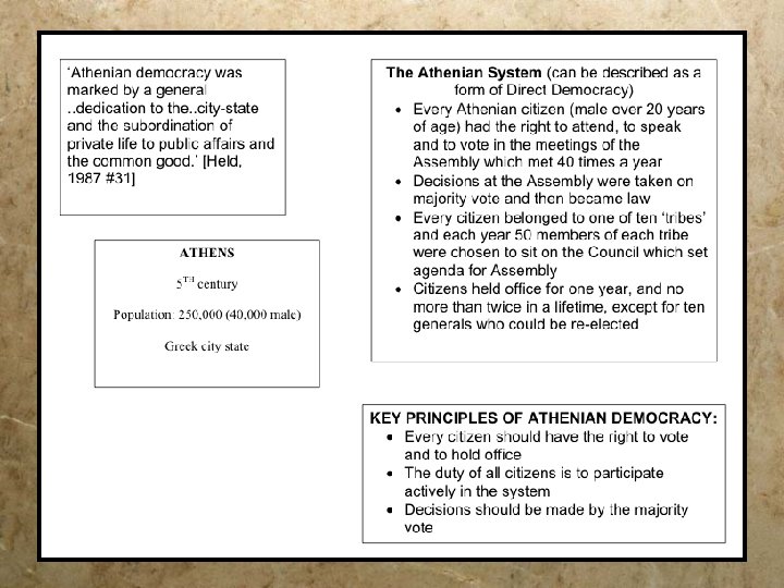 Athenian Democracy Changes during the 5 th Century