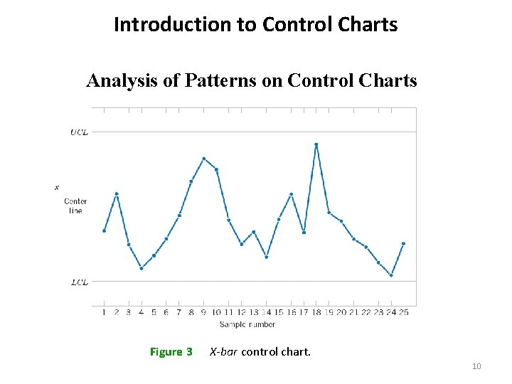 Introduction to Control Charts Analysis of Patterns on Control Charts Figure 3 X-bar control