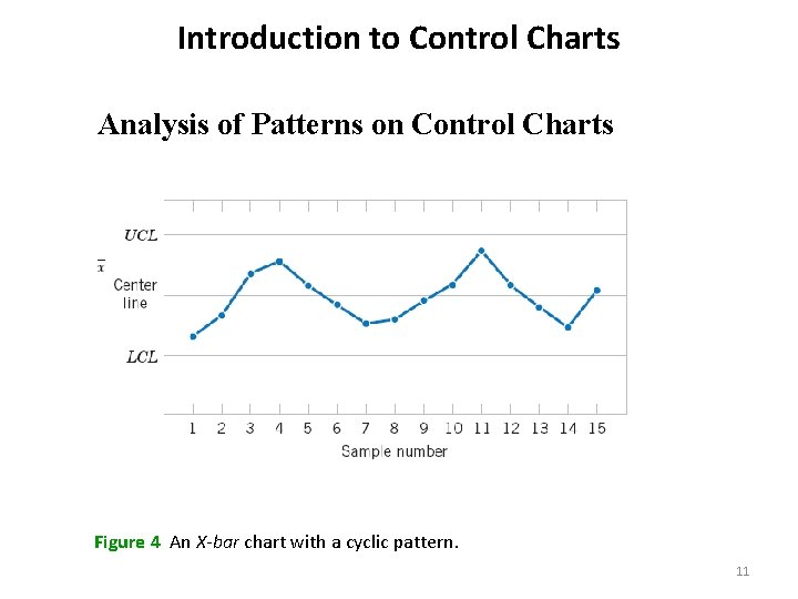 Introduction to Control Charts Analysis of Patterns on Control Charts Figure 4 An X-bar